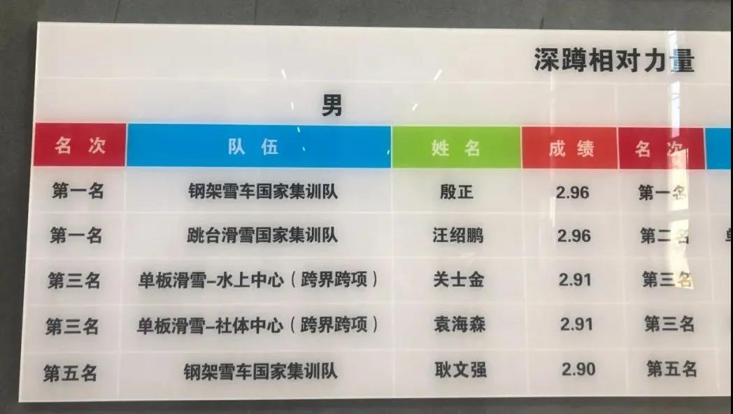 钢架雪车历史突破，北体学子赛出风格
