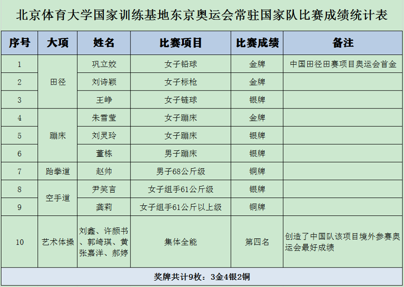 大学校园里的训练基地，奥运冠军的“北体之家”
