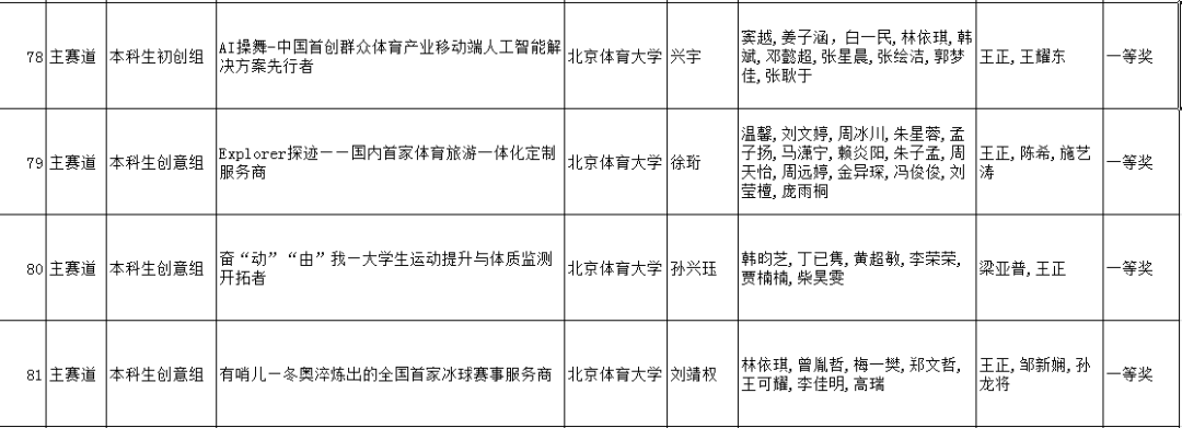 北体学子在2022年第八届中国国际“互联网+”大学生创新创业大赛（北京赛区）中荣获佳绩
