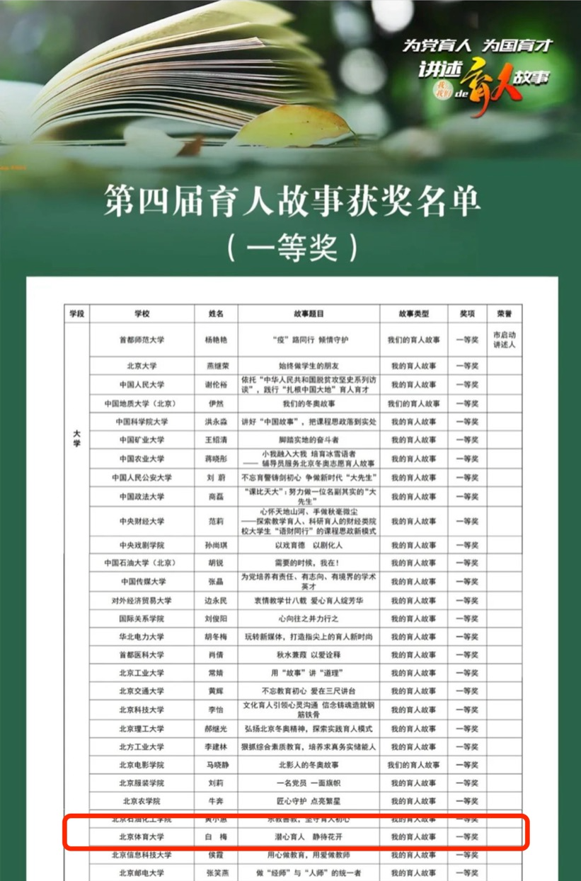 我校2名教师在第四届北京市育人故事活动中获奖