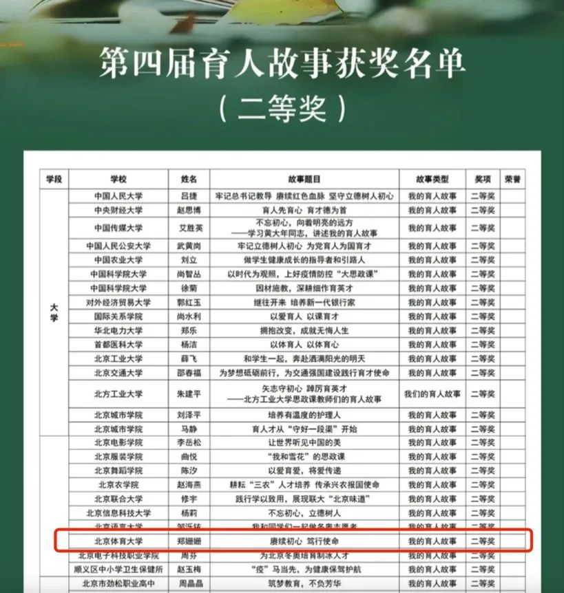 我校2名教师在第四届北京市育人故事活动中获奖